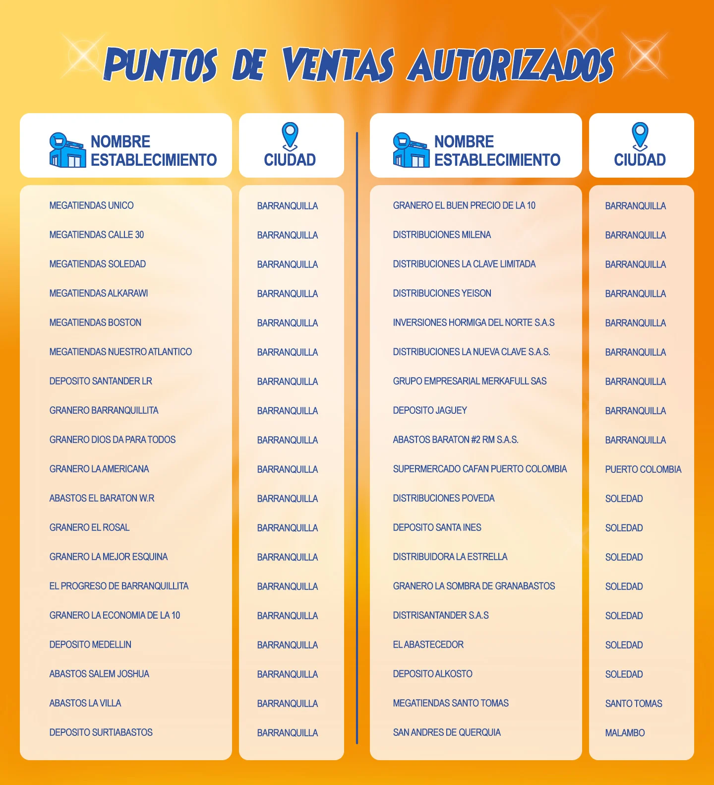 Puntos de venta